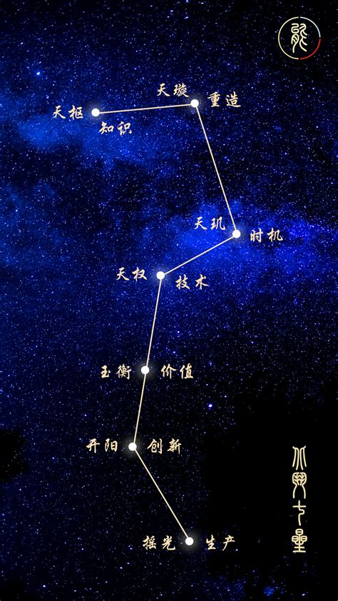 北斗七星图案